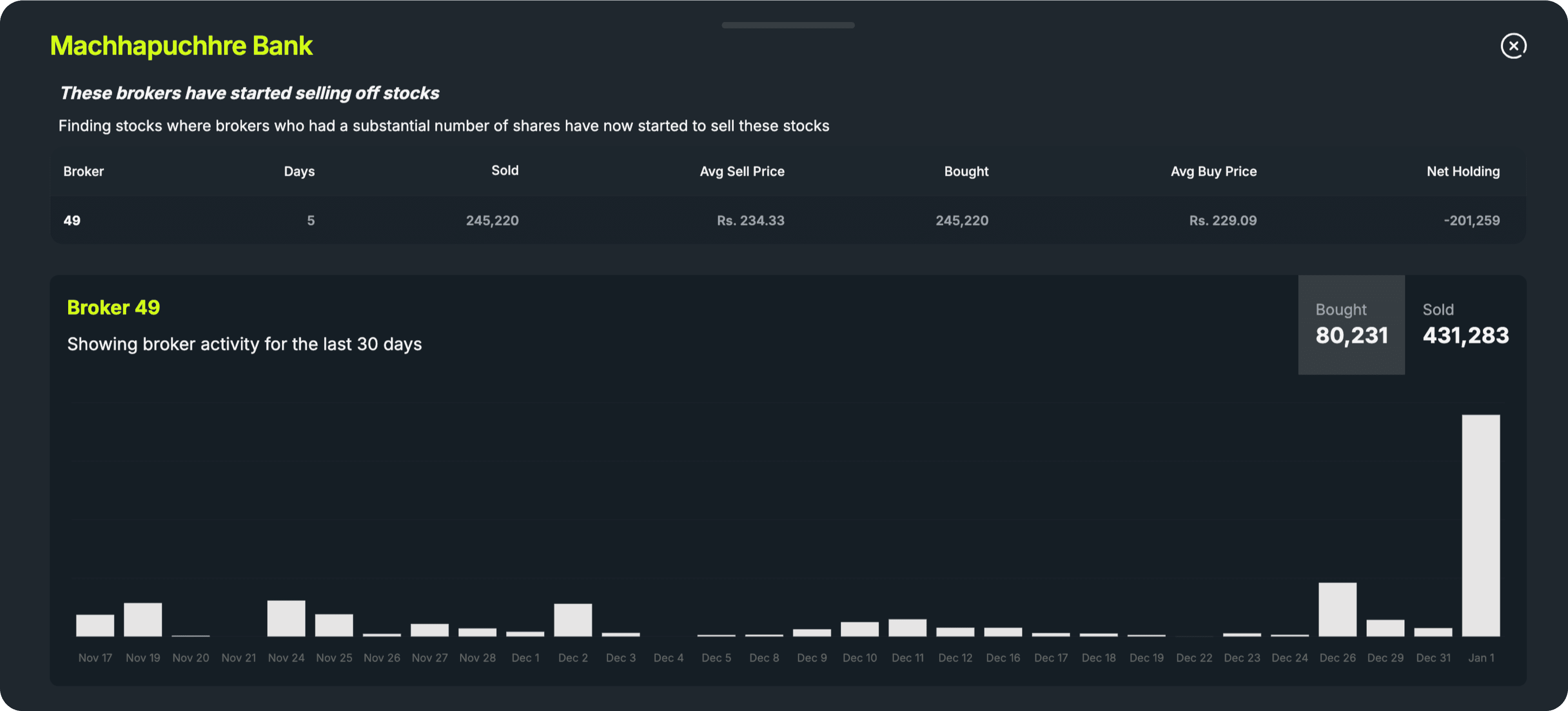 Detailed broker insights dashboard showing comprehensive analysis