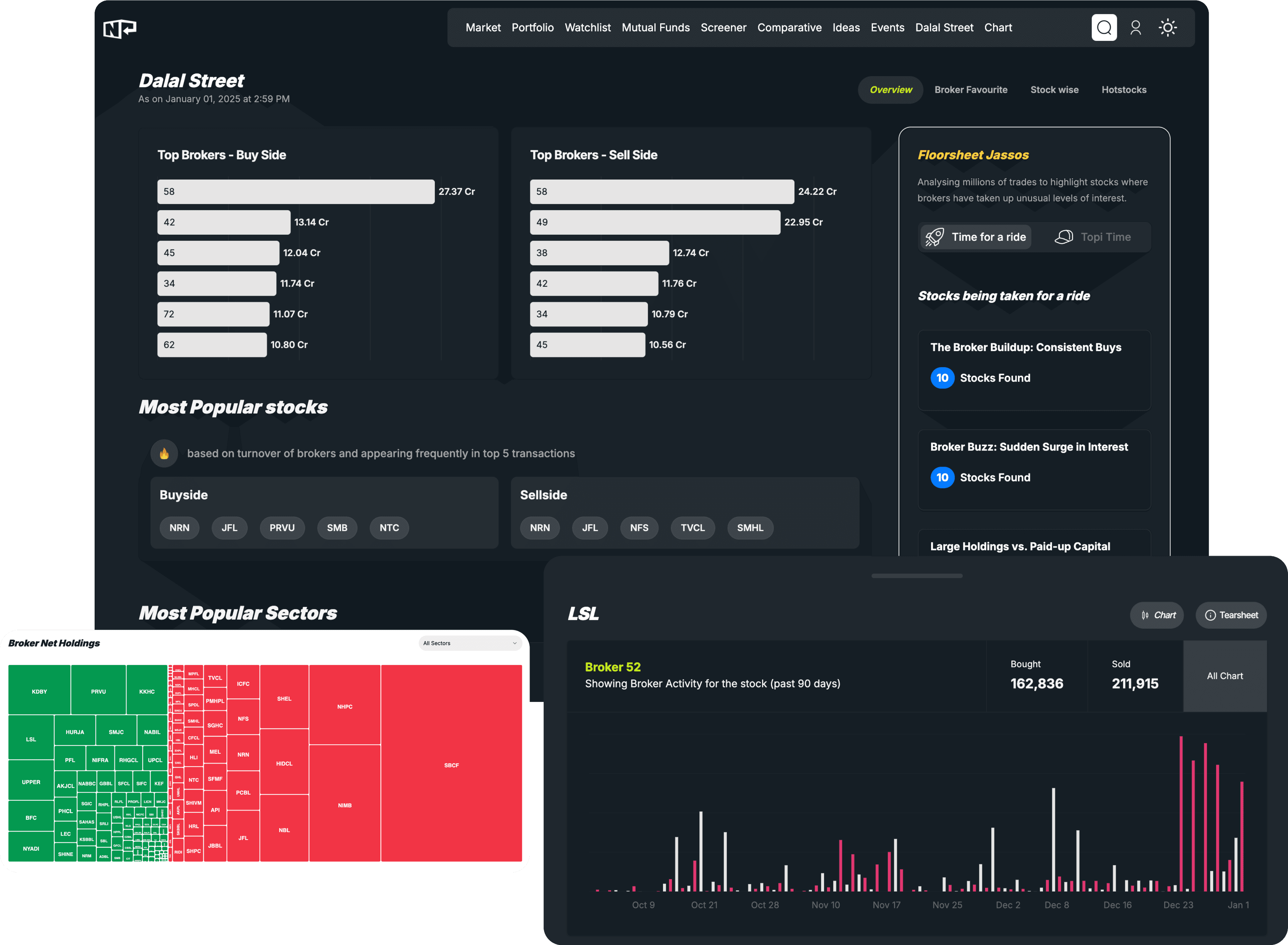 Dalal Street Analytics Dashboard Interface