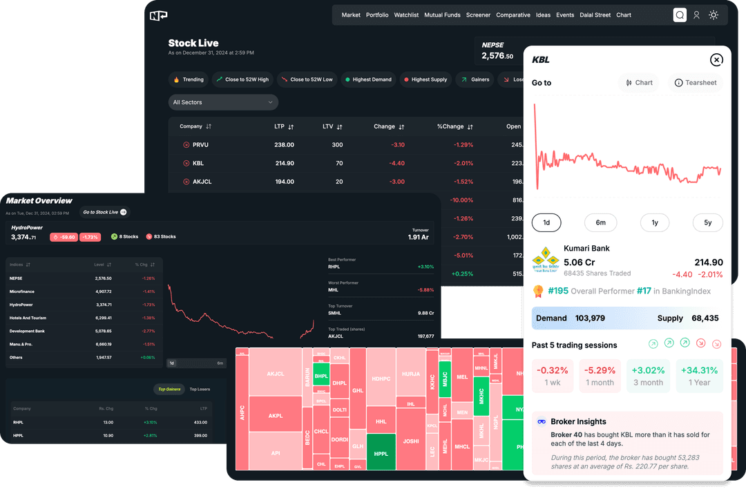 Live stock market dashboard showing real-time market data and indices