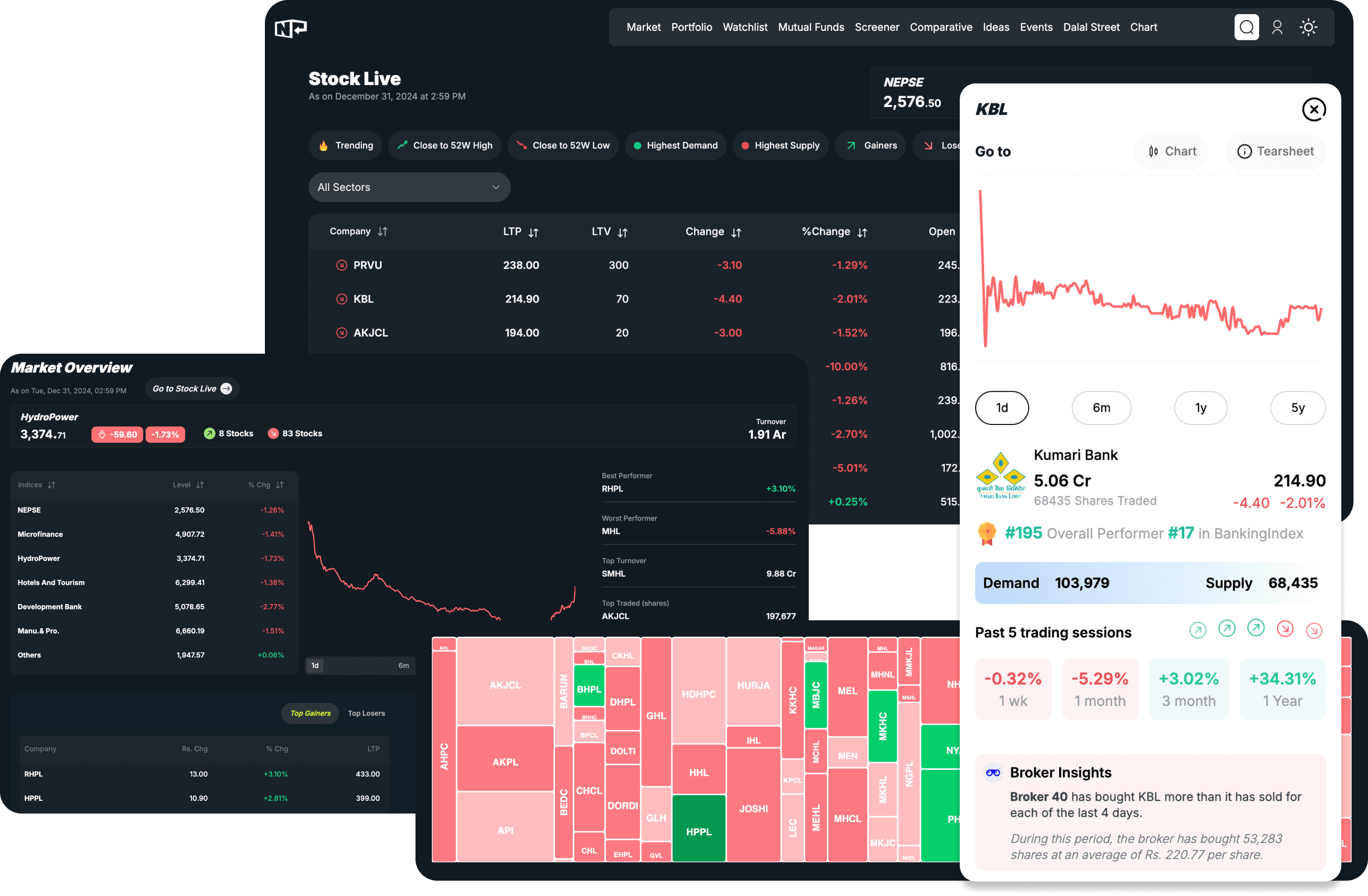 Comprehensive market dashboard interface