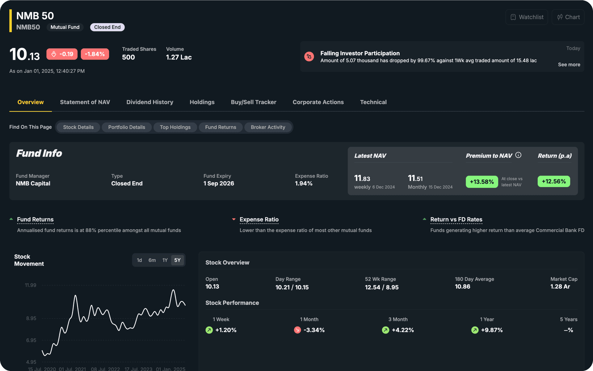 Comprehensive mutual fund analysis interface