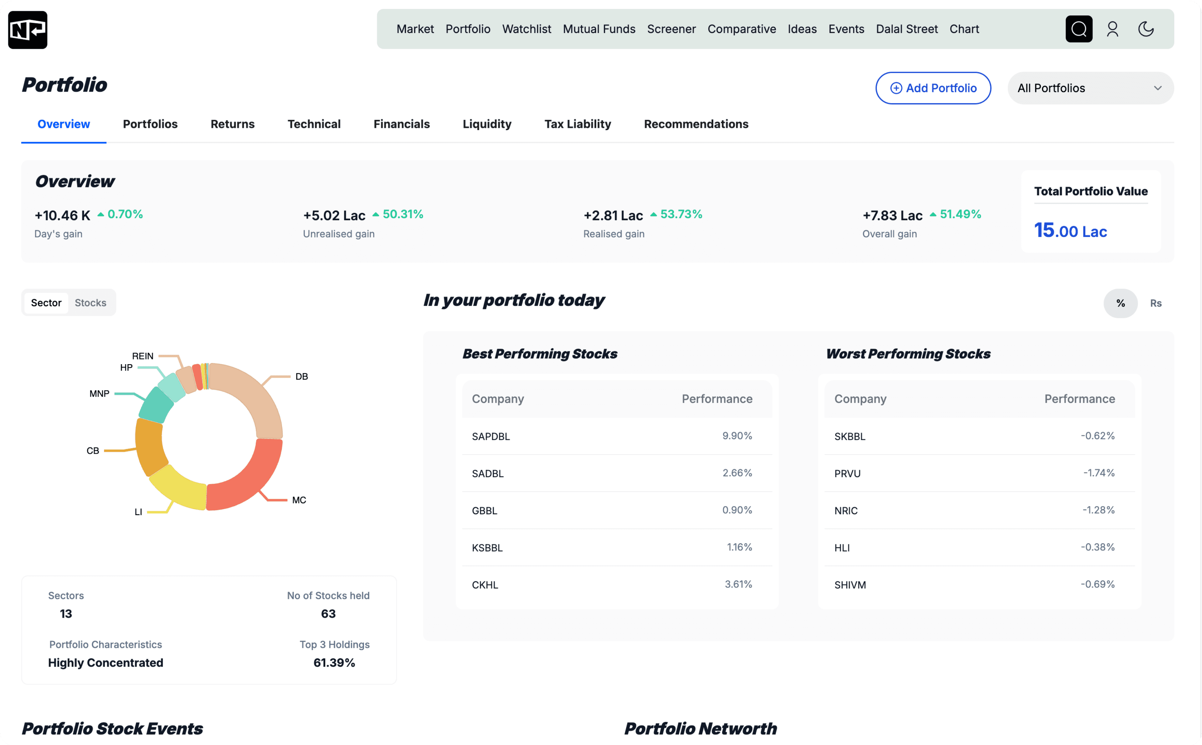 Portfolio management dashboard showing investment tracking and analysis tools