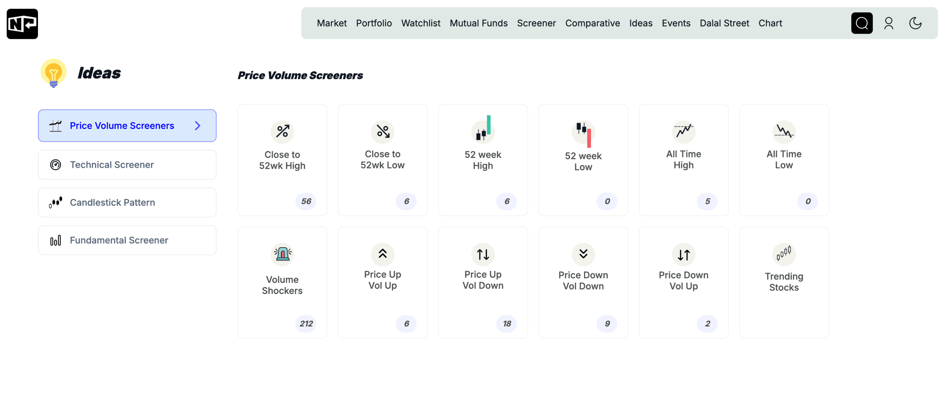 Price Volume Analysis Dashboard showing market trends and volume indicators