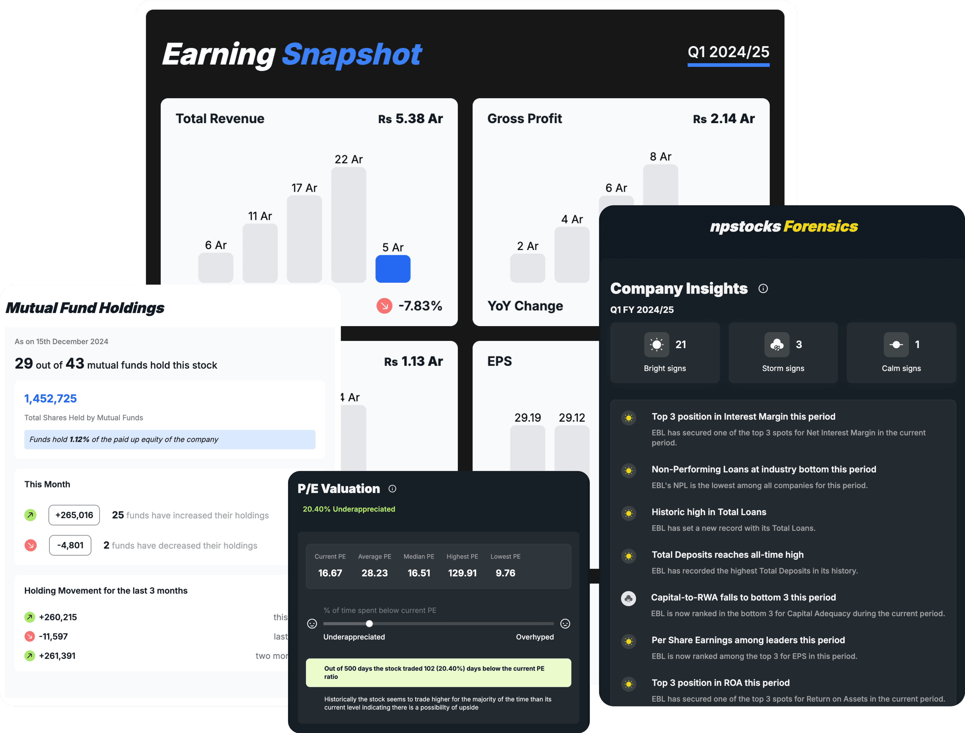 Comprehensive tearsheet features showing company analysis tools and insights