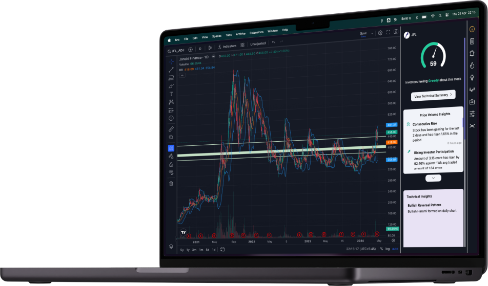 npstocks trading view chart